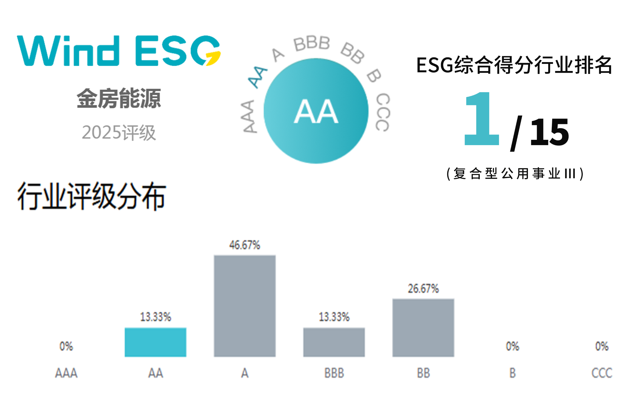 金房能源